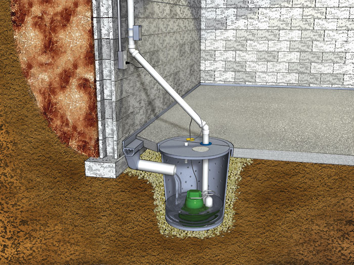 Sump Pump - Drycrete Waterproffing